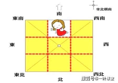 正南方位|最详细的八卦空间方位全解（2020最新图解版）